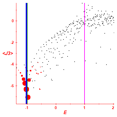 Peres lattice <J3>